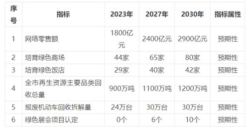 重慶出臺綠色商務發展規劃，錨定2027年基本構建綠色開放型經濟體系