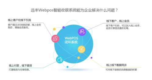 智能收銀，智慧經營 WebPOS系統(tǒng)開發(fā)與信息咨詢服務全解析