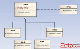 工廠方法模式在信息咨詢服務中的應用